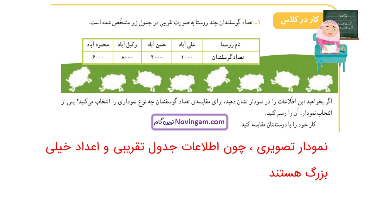 جواب صفحه ۱۲۸ ریاضی سوم قسمت اول