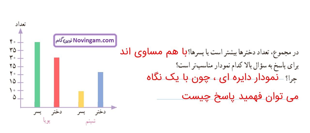 جواب صفحه ۱۲۹ ریاضی سوم قسمت دوم