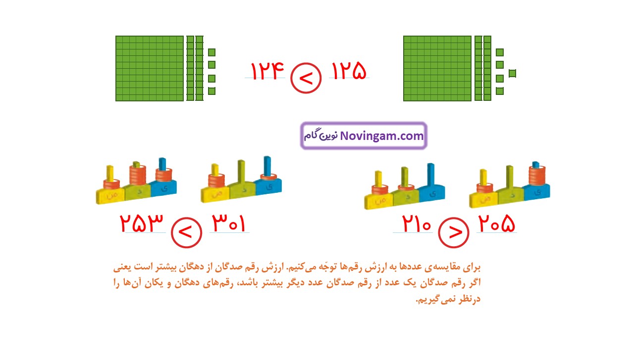 جواب صفحه ۹۲ ریاضی دوم قسمت دوم