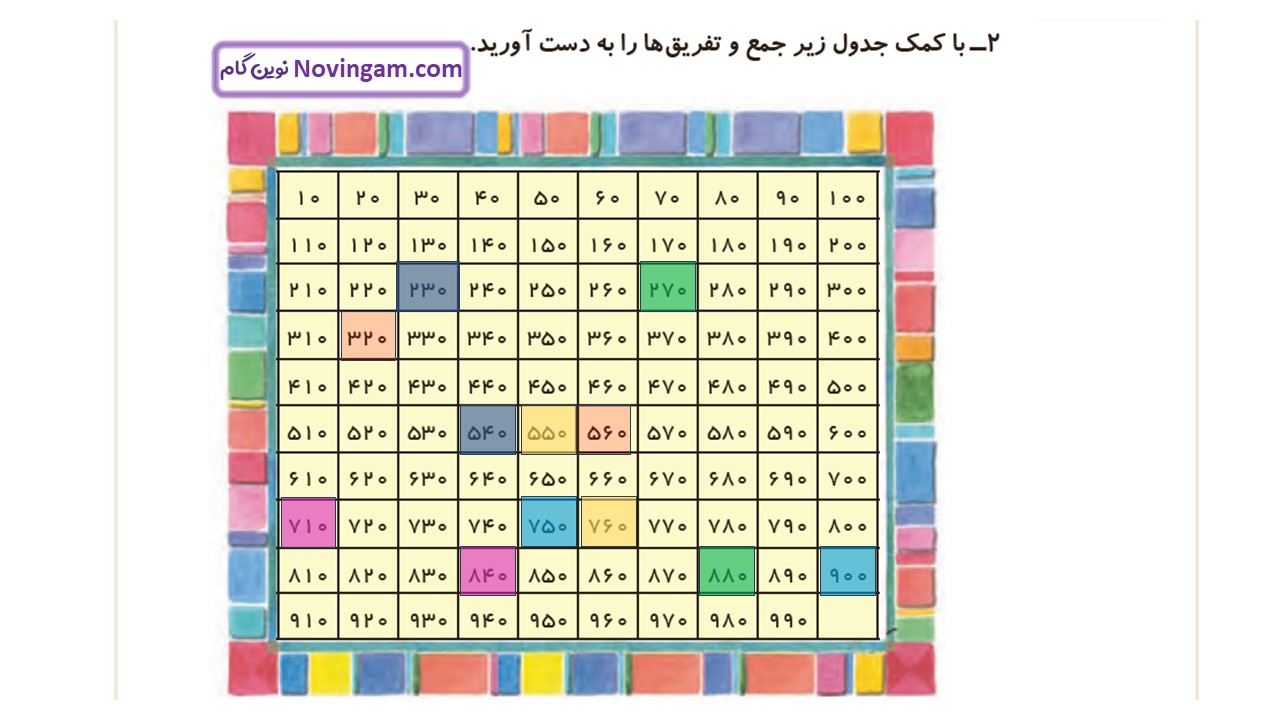 جواب صفحه ۹۶ ریاضی دوم قسمت دوم