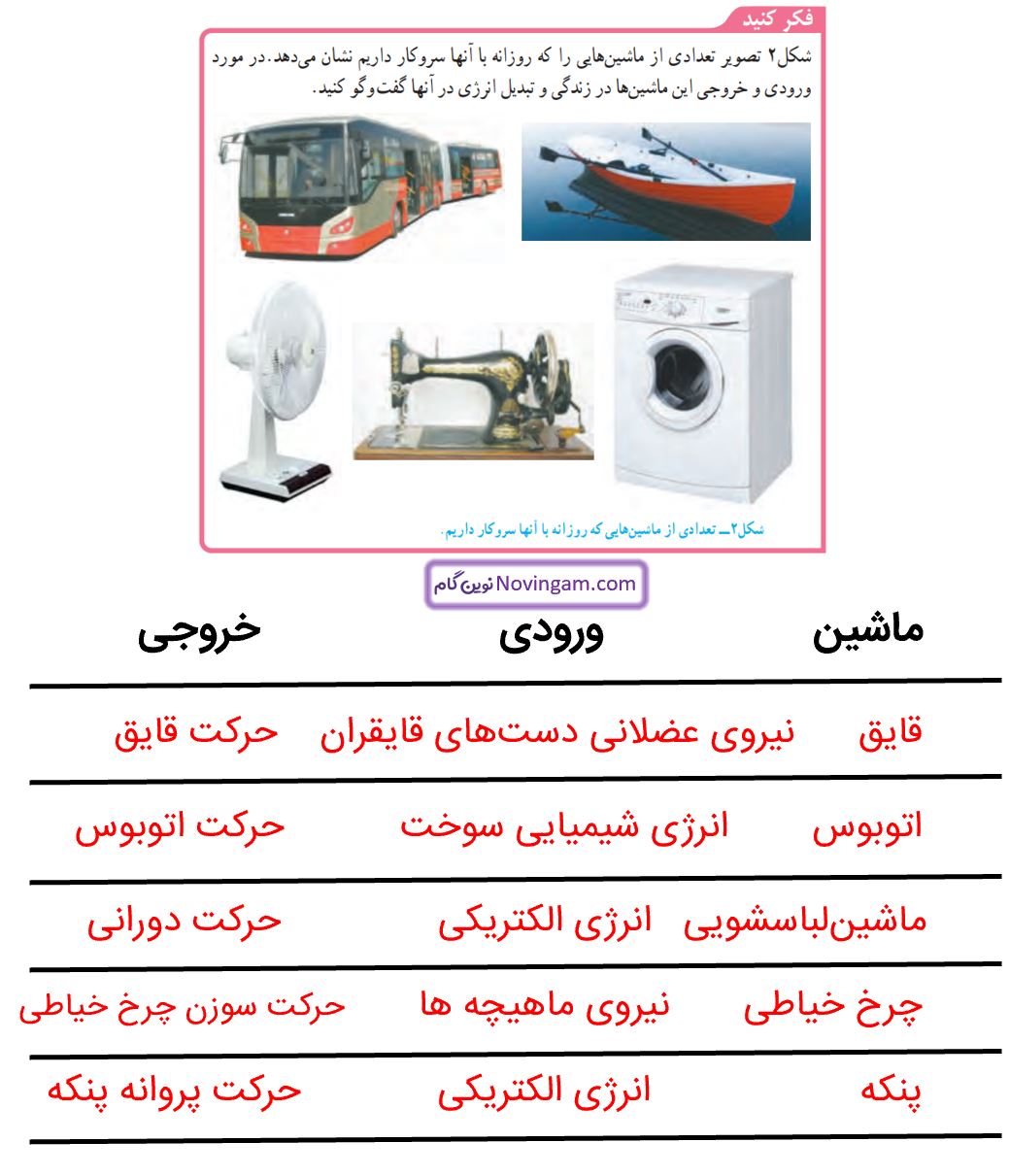 جواب فکر کنید صفحه 96 علوم نهم