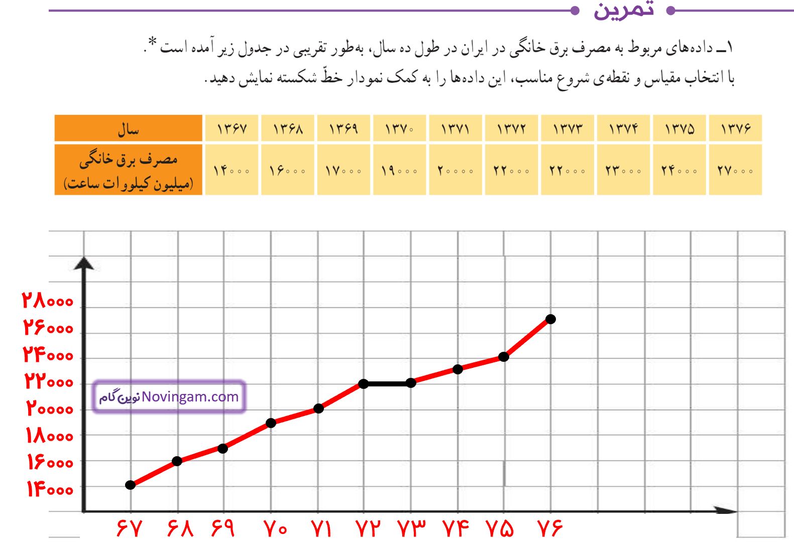 جواب تمرین صفحه 129 ریاضی پنجم قسمت 1