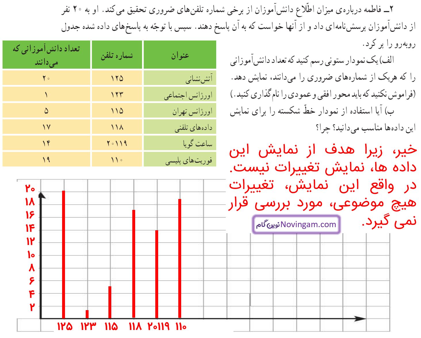 جواب تمرین صفحه 129 ریاضی پنجم قسمت 2