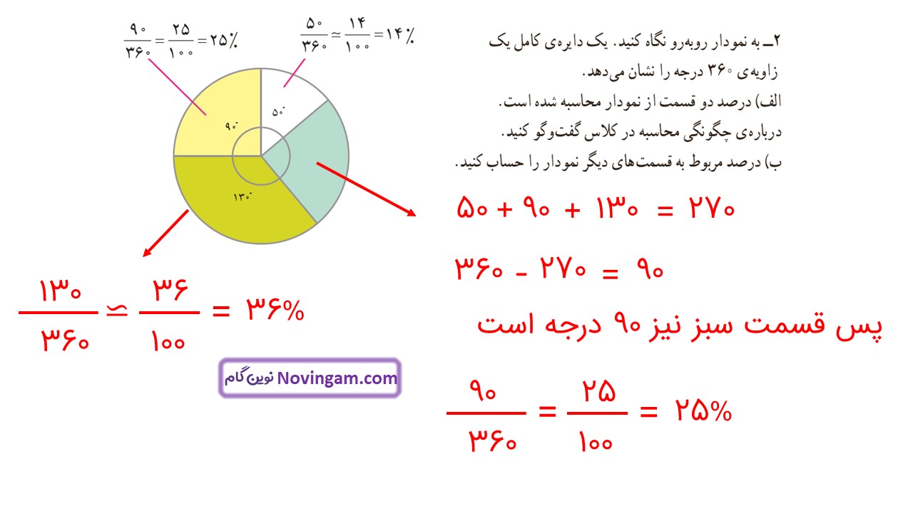 جواب صفحه ۱۲۶ ریاضی ششم قسمت دوم