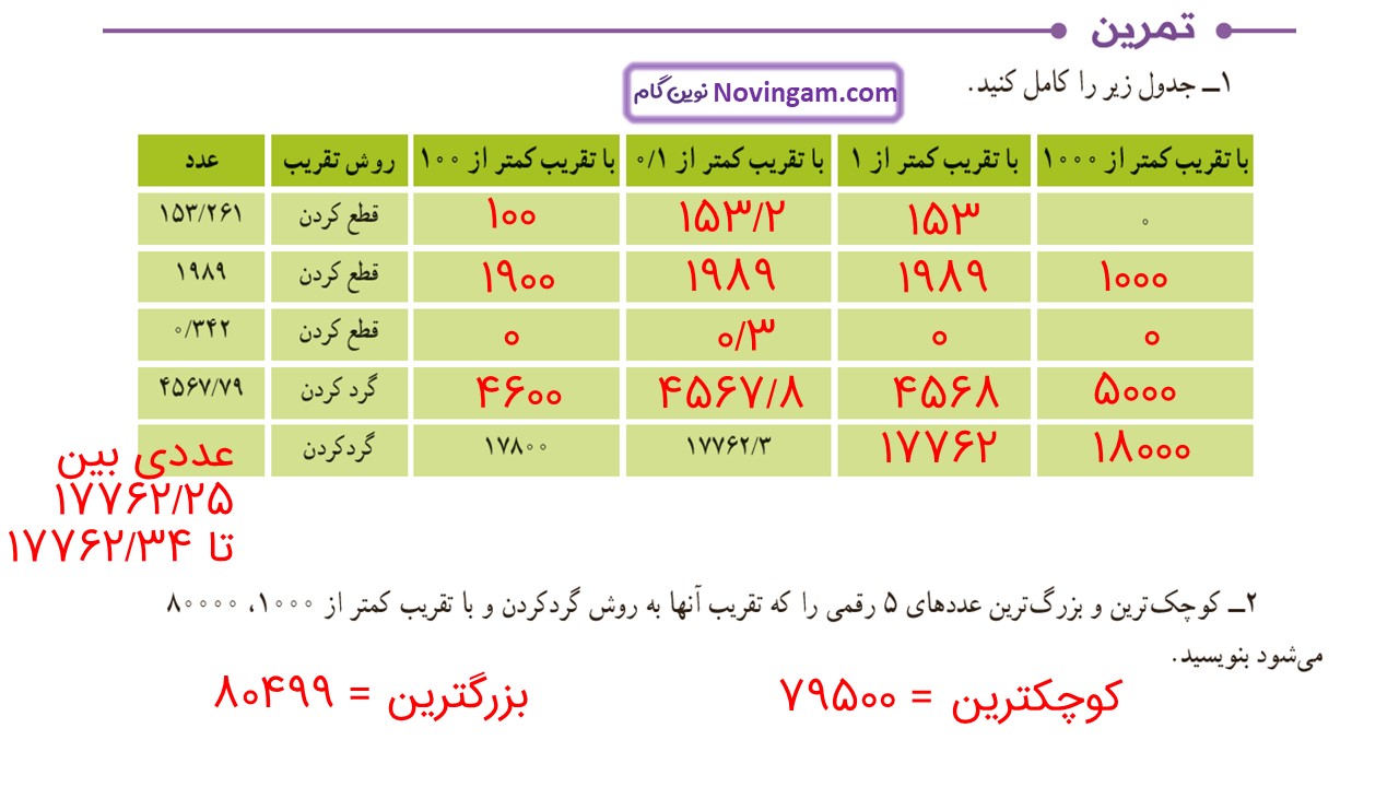 جواب صفحه ۱۳۵ و ۱۳۶ ریاضی ششم قسمت پنجم