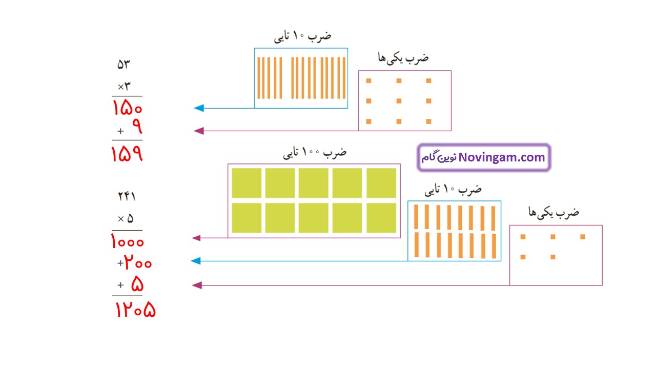 جواب صفحه ۱۴۲ ریاضی سوم قسمت دوم