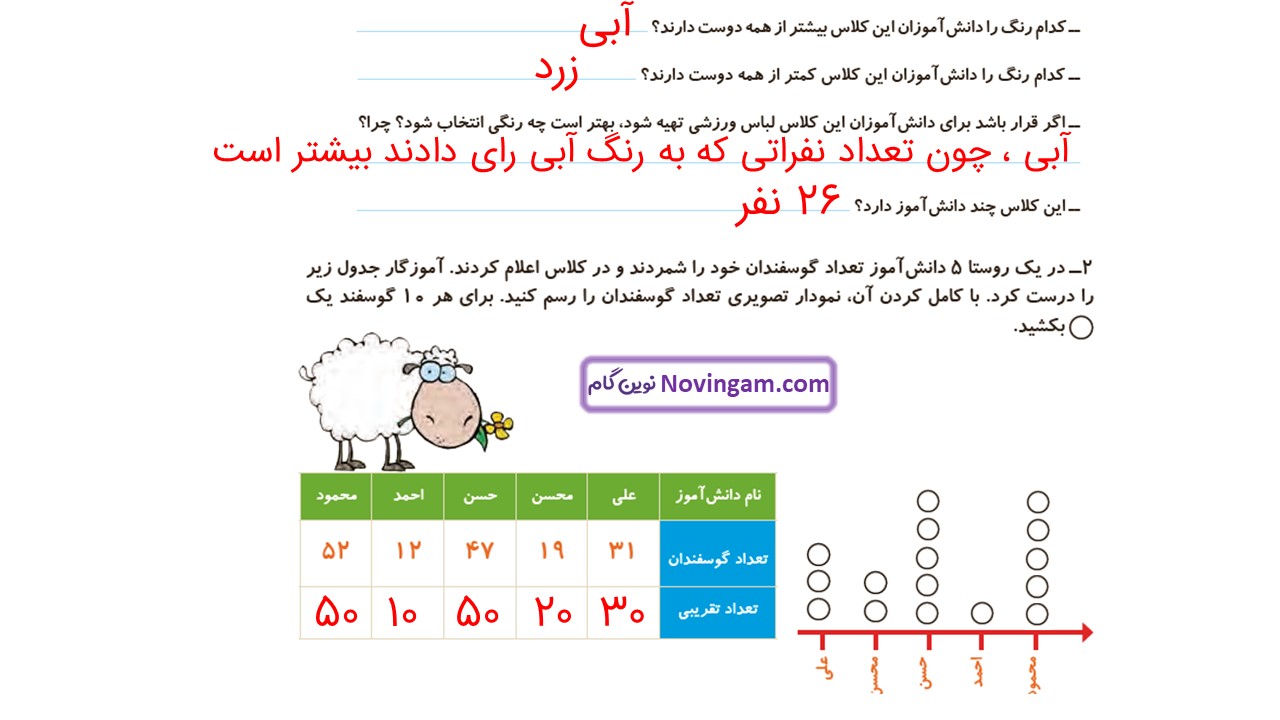 جواب صفحه ۱۴۲ و ۱۴۳ ریاضی دوم قسمت سوم