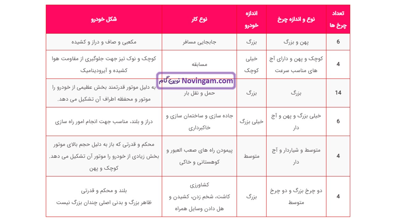 جواب صفحه ۶۰ علوم ششم قسمت سوم