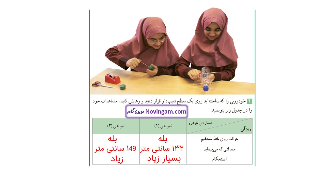 جواب صفحه ۶۱ و ۶۲ و ۶۳ علوم ششم قسمت پنجم