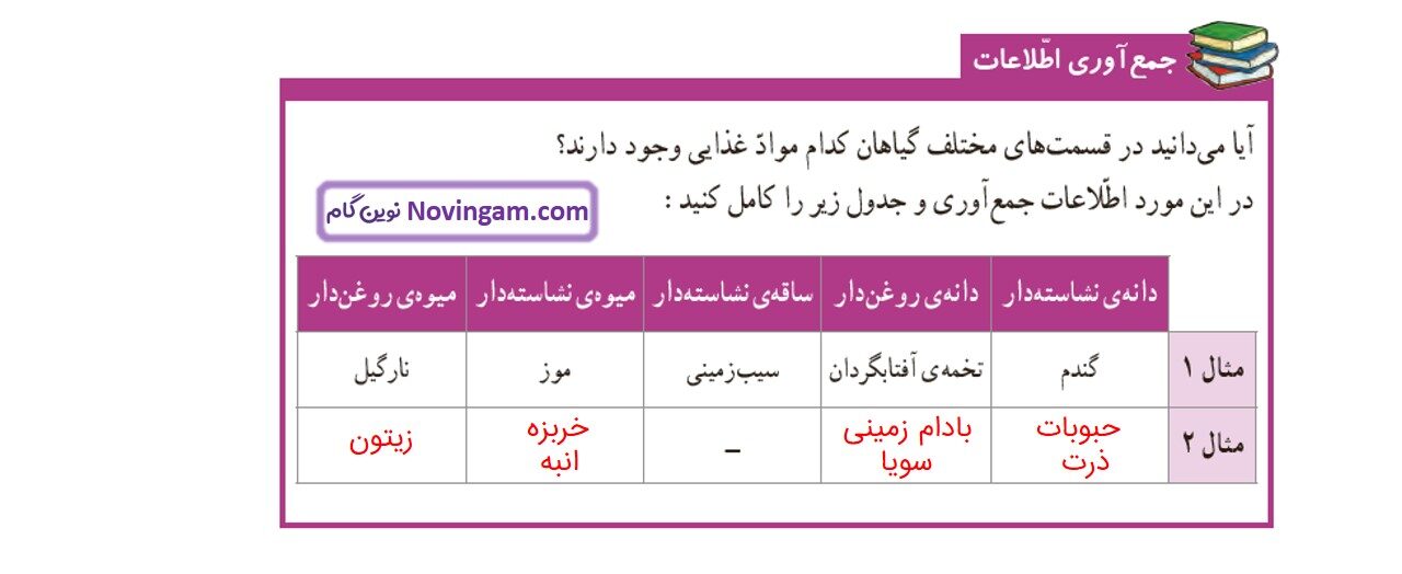 جواب صفحه ۸۲ علوم ششم قسمت اول