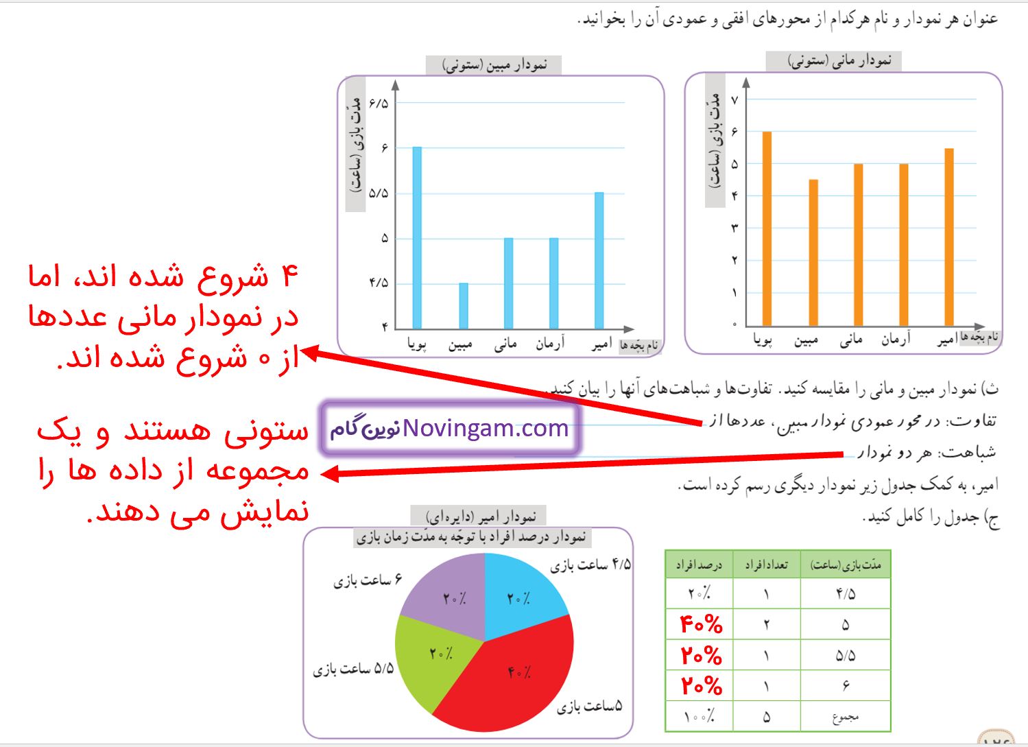 جواب فعالیت صفحه 126 ریاضی پنجم قسمت 2
