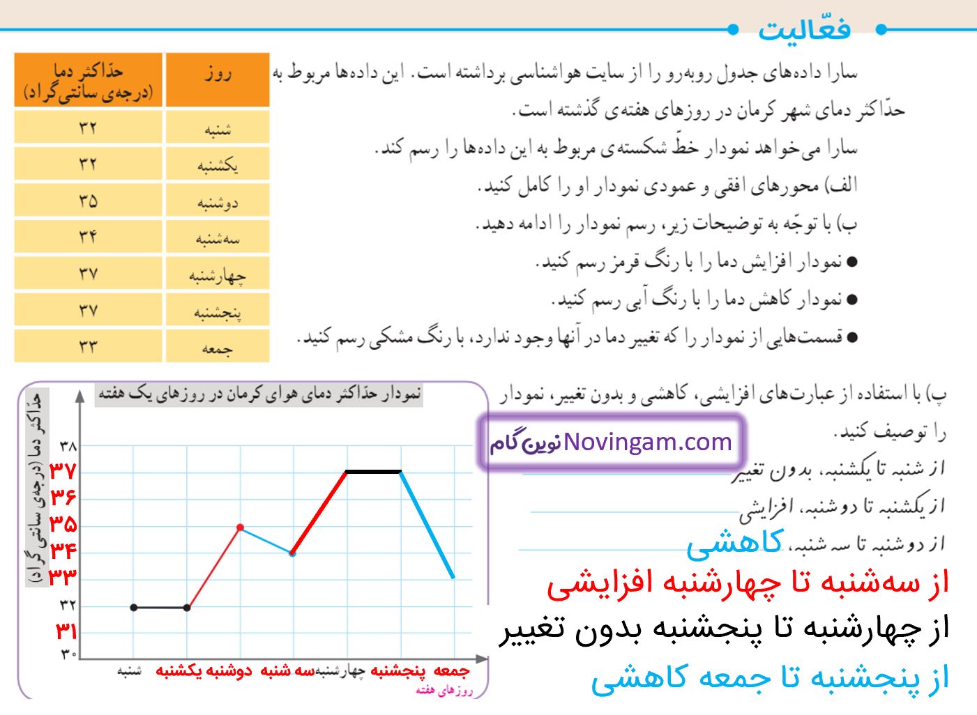 جواب فعالیت صفحه 128 ریاضی پنجم