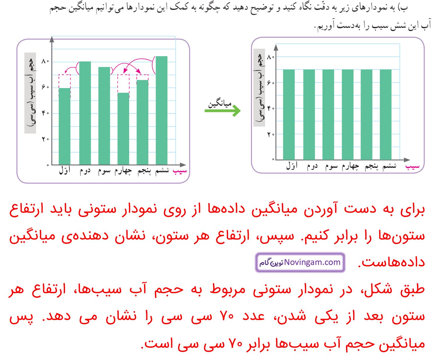 جواب فعالیت صفحه 130 و 131 ریاضی پنجم قسمت 3