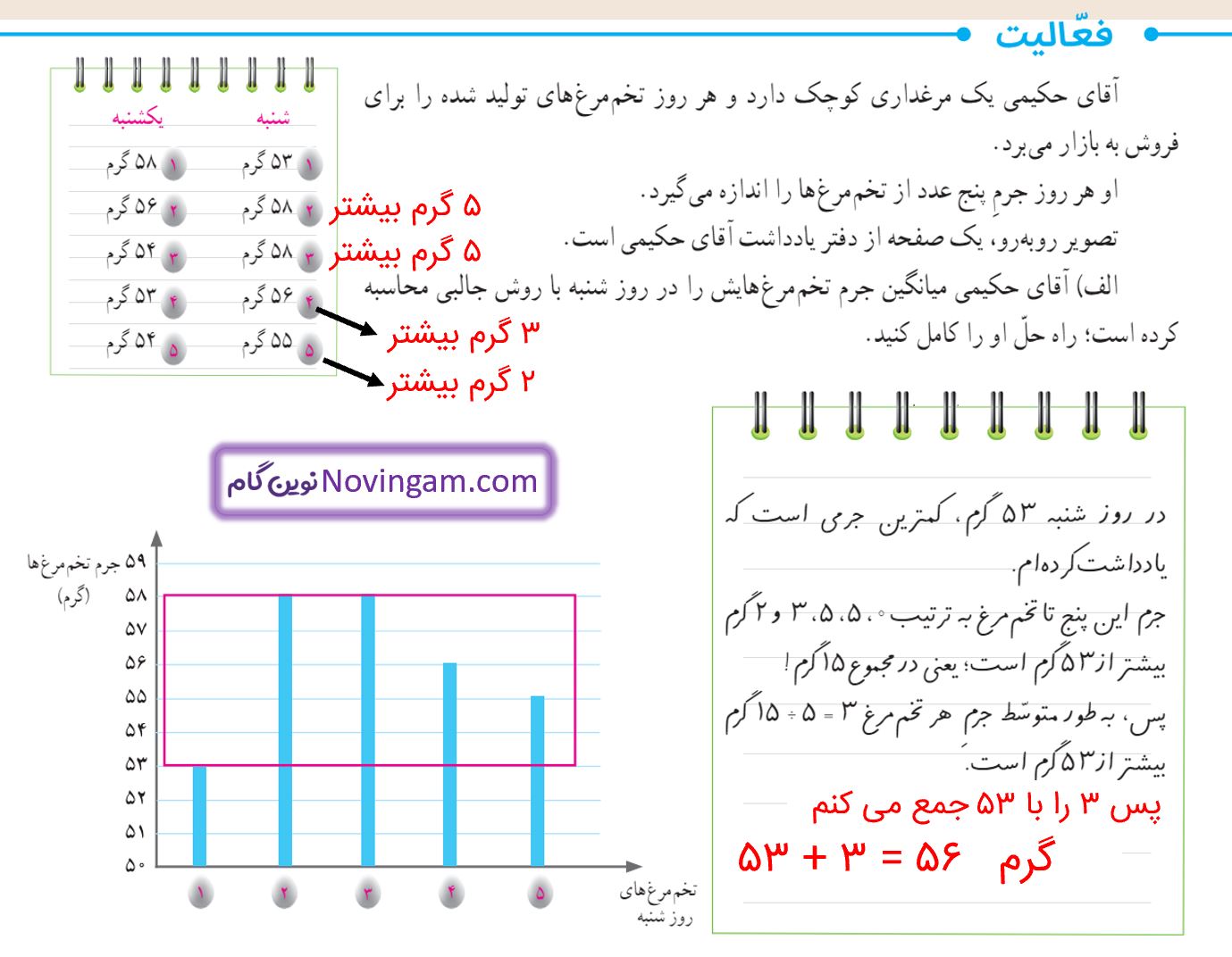 جواب فعالیت صفحه 132 ریاضی پنجم قسمت 1