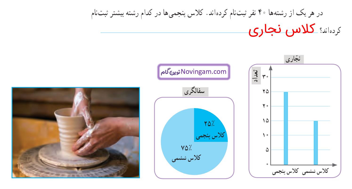 جواب کار در کلاس صفحه 127 ریاضی پنجم قسمت 2
