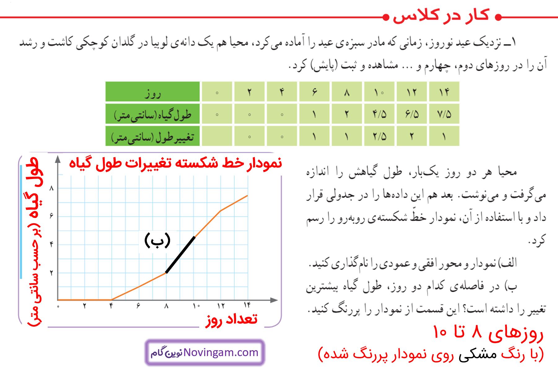 جواب کار در کلاس صفحه 128 و 129 ریاضی پنجم قسمت 1