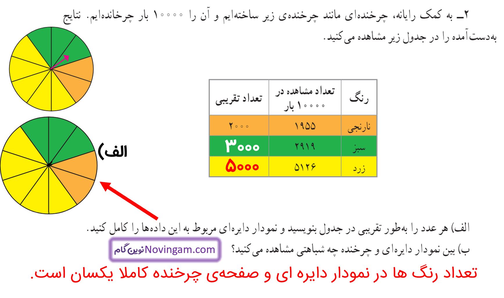 جواب کار در کلاس صفحه 135 ریاضی پنجم قسمت 2