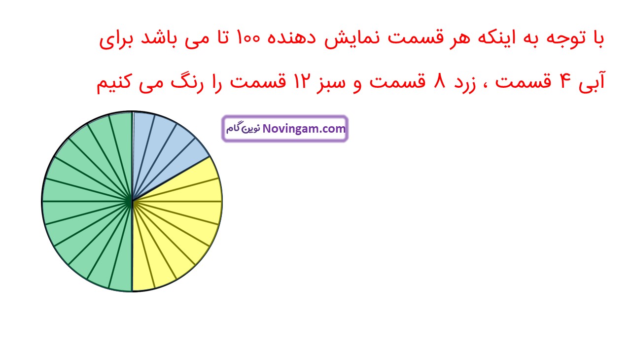 جواب صفحه ۱۲۷ ریاضی ششم قسمت پنجم