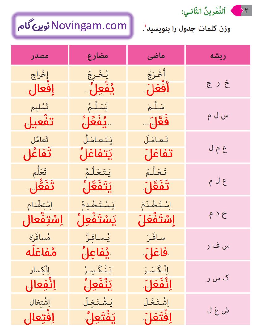 جواب التمرین الثانی صفحه 28 عربی نهم