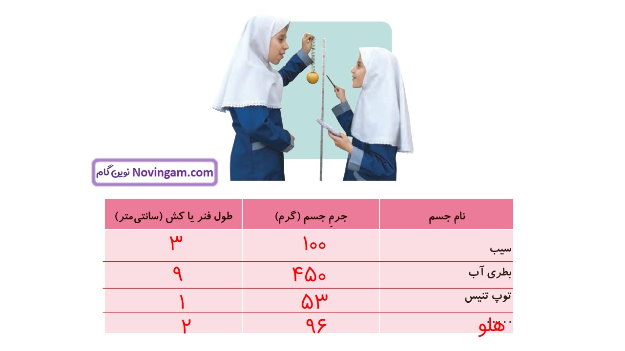 جواب صفحه ۸۸ و ۸۹ علوم سوم قسمت دوم