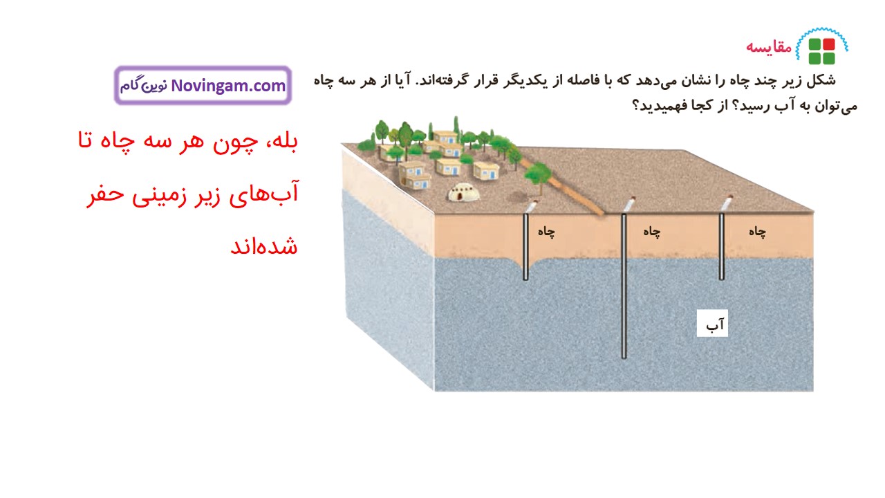 جواب صفحه ۵۶ و ۵۷ و ۵۸ علوم سوم قسمت چهارم