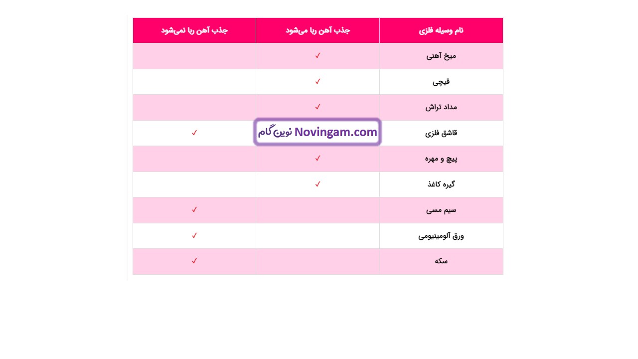 جواب صفحه ۶۰ و ۶۱ علوم چهارم قسمت دوم
