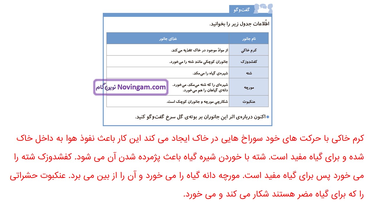 جواب صفحه ۹۶ علوم چهارم قسمت اول