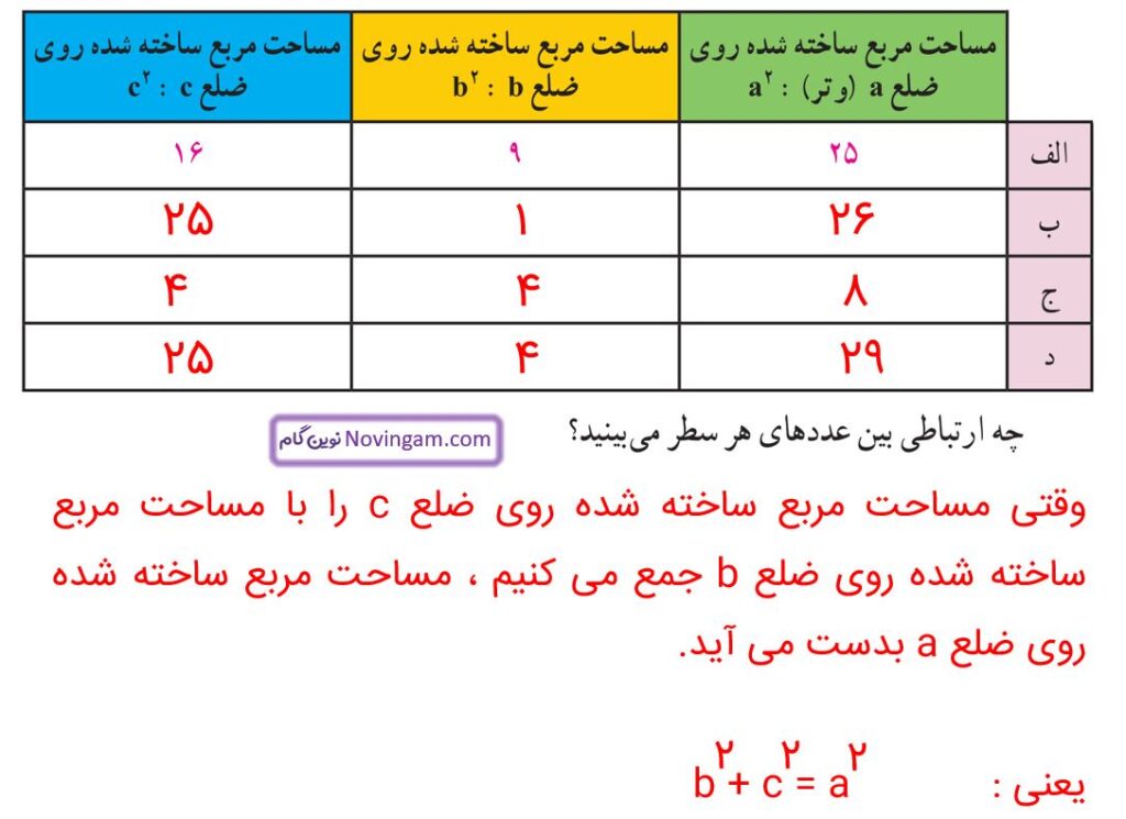 جواب فعالیت صفحه 84 و 85 ریاضی هشتم 2