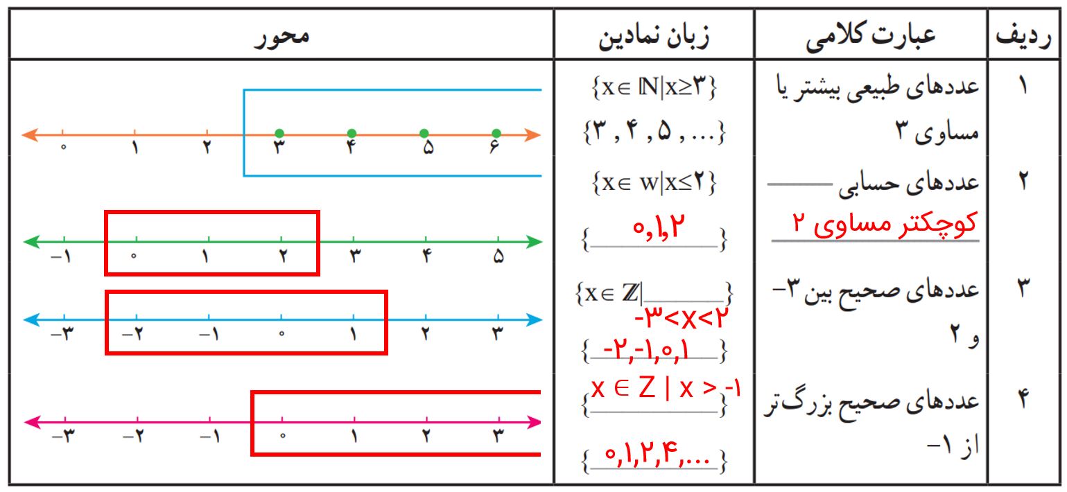 ریاضی نهم صفحه ۱۹ با جواب