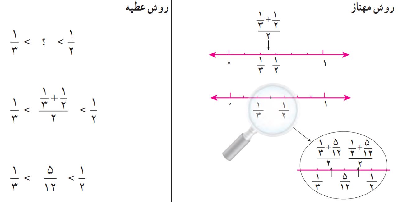 ریاضی نهم صفحه ۱۹ با جواب