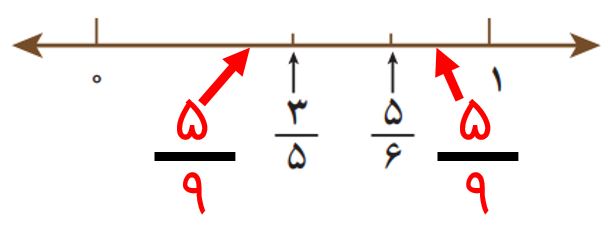 ریاضی نهم صفحه ۲۰ با جواب
