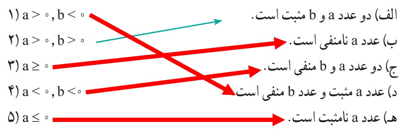 ریاضی نهم صفحه ۲۹ با جواب