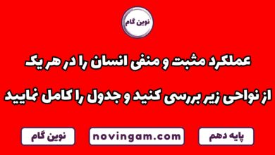 عملکرد مثبت و منفی انسان در هر ناحیه