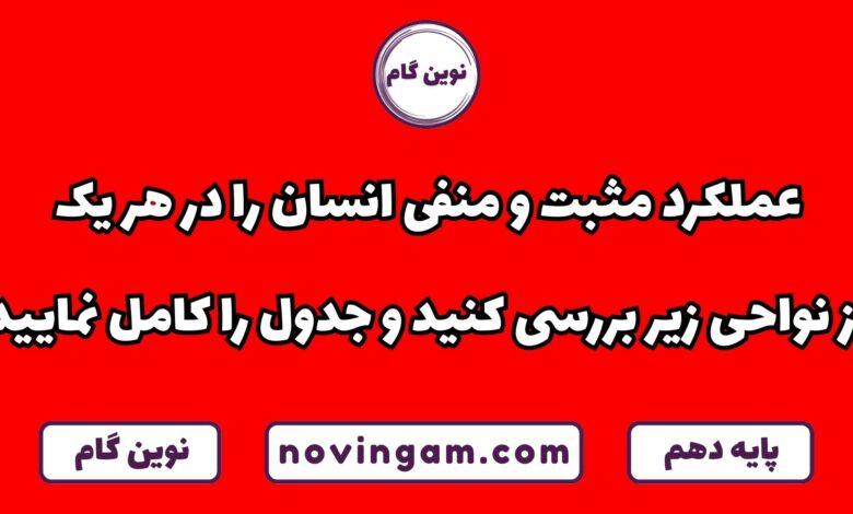 عملکرد مثبت و منفی انسان در هر ناحیه
