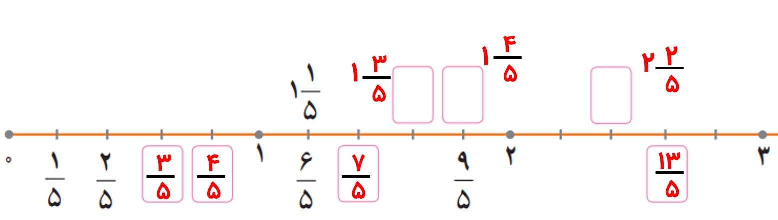 ریاضی پنجم صفحه ۲۵ با جواب