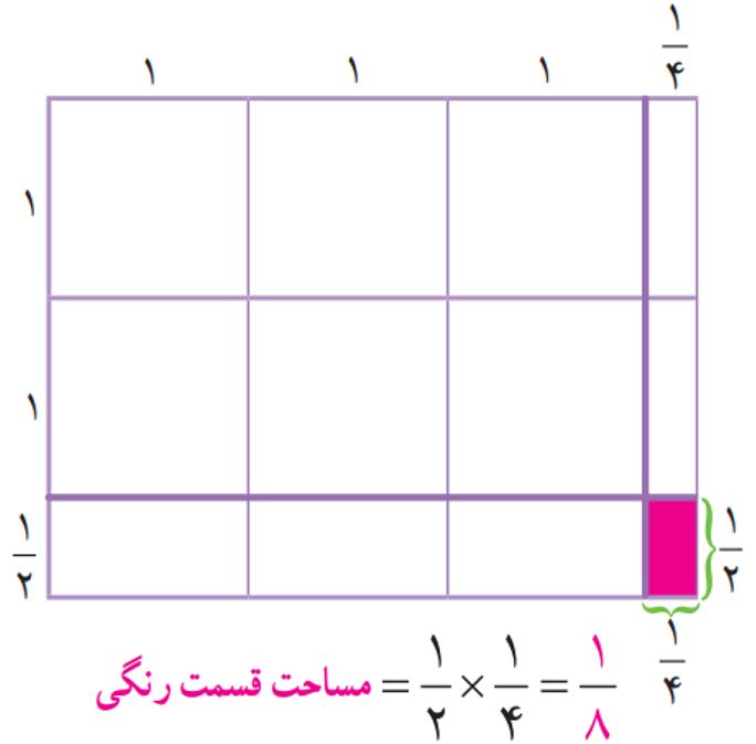 ریاضی پنجم صفحه ۴۰ با جواب