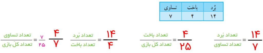 ریاضی پنجم صفحه ۵۰ با جواب