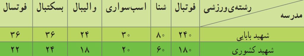 ریاضی پنجم صفحه ۵۲ با جواب