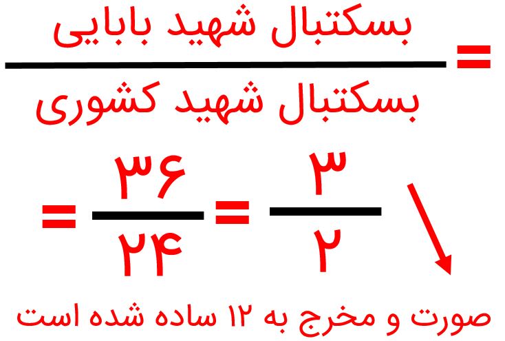 ریاضی پنجم صفحه ۵۲ با جواب