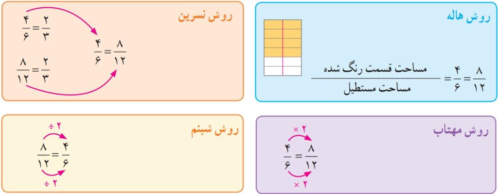 ریاضی پنجم صفحه ۵۳ با جواب