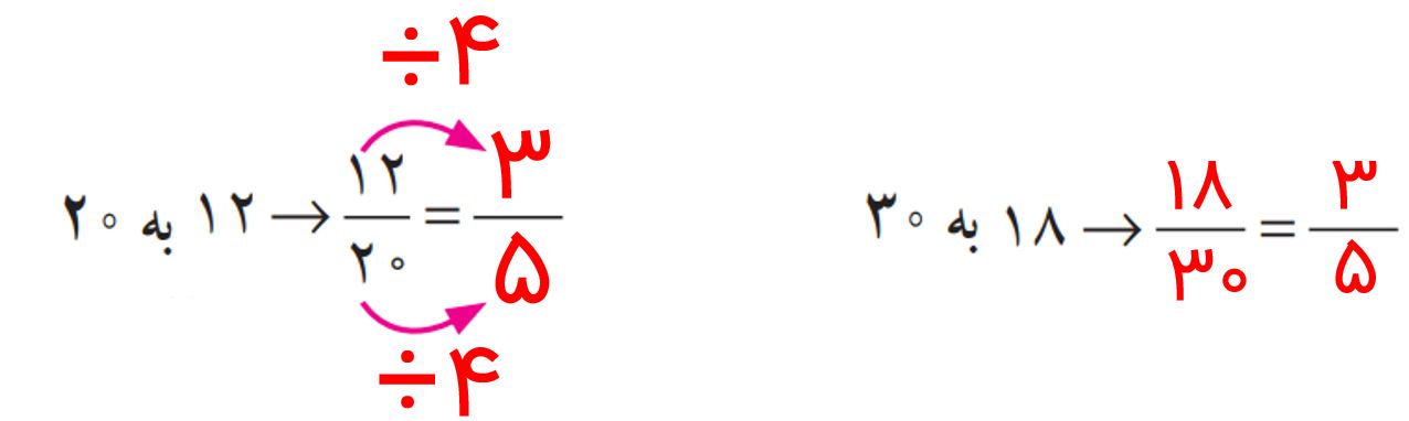 ریاضی پنجم صفحه ۵۳ با جواب