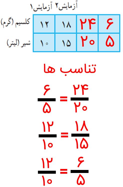 ریاضی پنجم صفحه ۵۶ با جواب