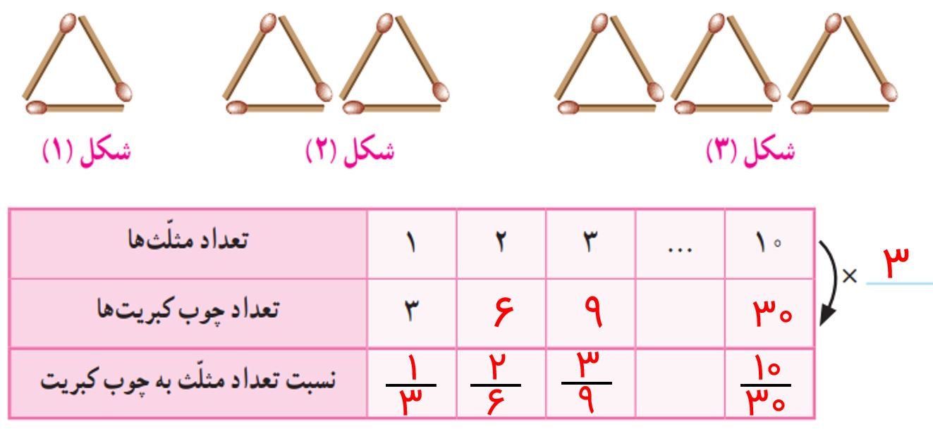 ریاضی پنجم صفحه ۵۷ با جواب