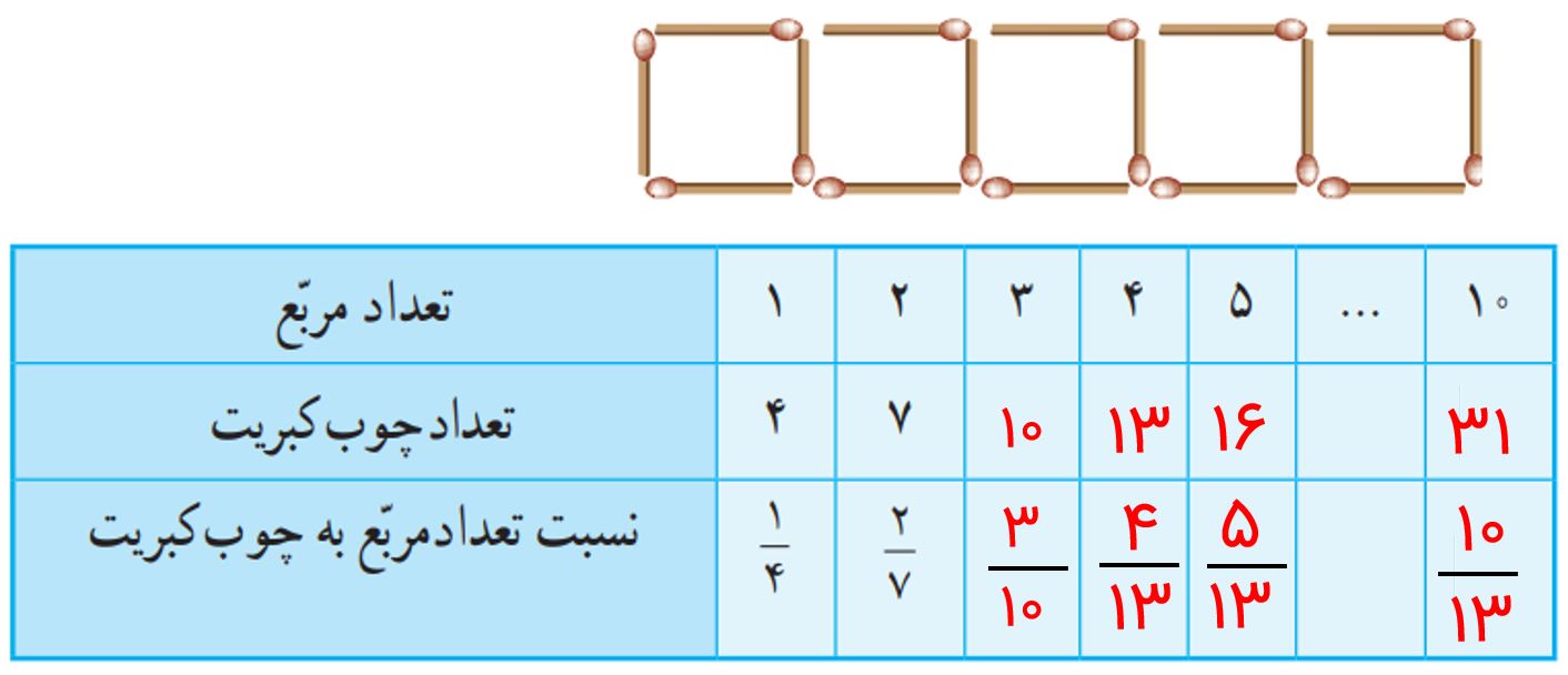 ریاضی پنجم صفحه ۵۷ با جواب