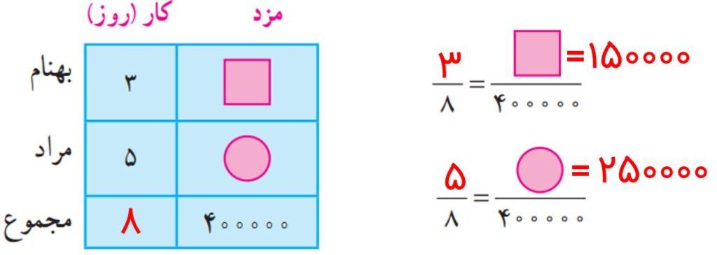 ریاضی پنجم صفحه ۵۷ با جواب