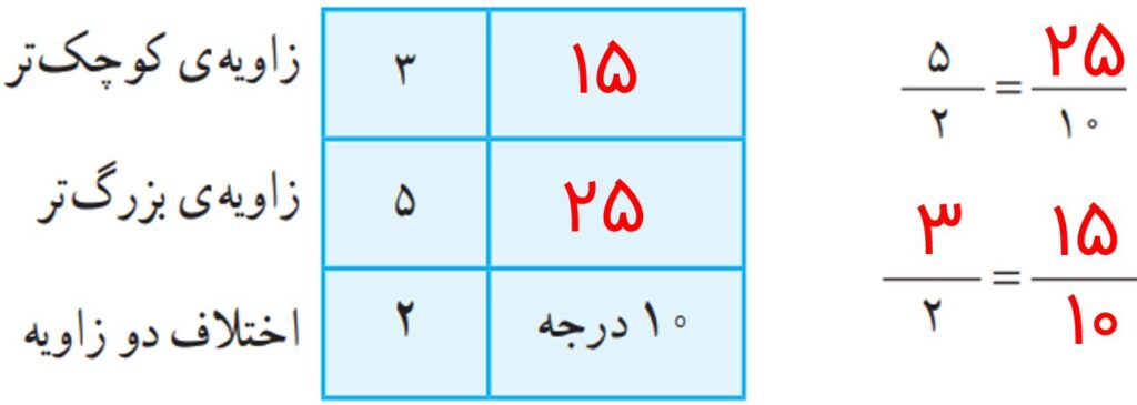 ریاضی پنجم صفحه ۵۷ با جواب