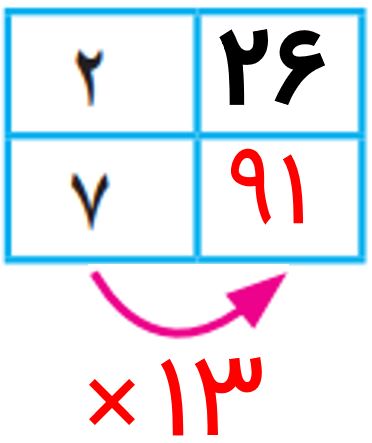 ریاضی پنجم صفحه ۵۸ با جواب