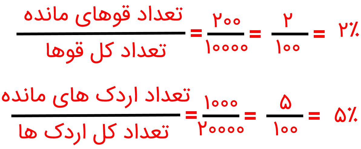 ریاضی پنجم صفحه ۶۰ با جواب