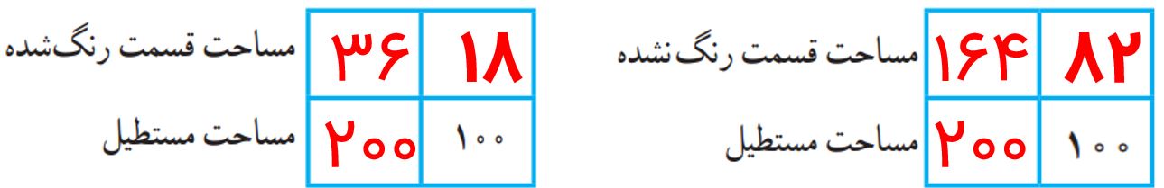 ریاضی پنجم صفحه ۶۱ با جواب