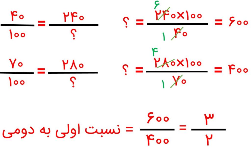 ریاضی پنجم صفحه ۶۳ با جواب